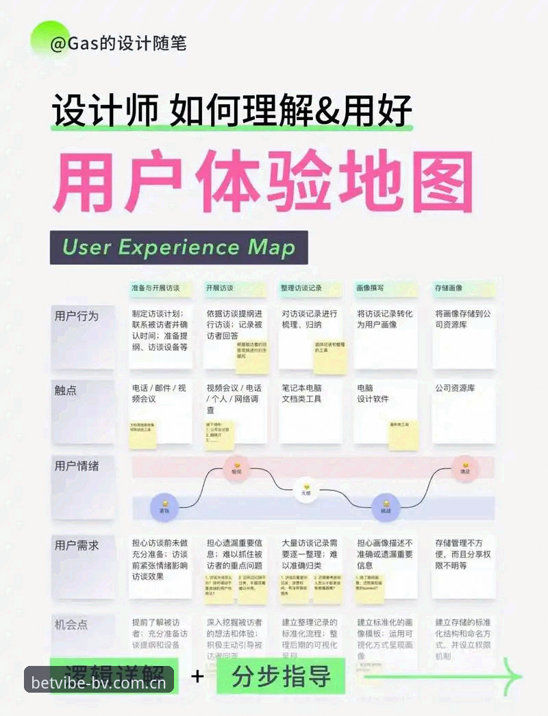 伟德体育数据服务全面解析：资深用户深度体验与实用指南